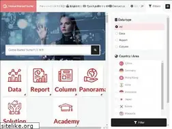 Sites similar to global-market-surfer.com
