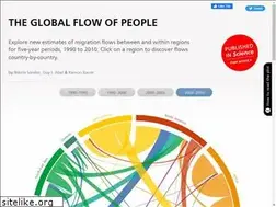 Sites similar to global-migration.info