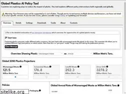 Sites similar to global-plastics-tool.org