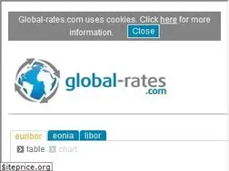 Sites similar to global-rates.com