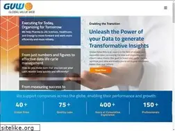 Sites similar to global-value-web.com