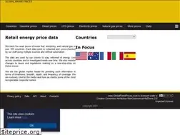 Sites similar to globalbrandprices.com