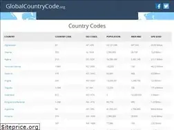 Sites similar to globalcountrycode.org