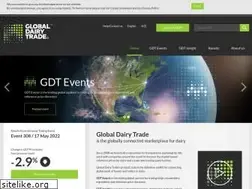 Sites similar to globaldairytrade.info