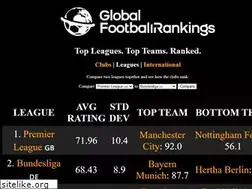 Sites similar to globalfootballrankings.com