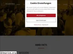 Sites similar to globalgoals.de