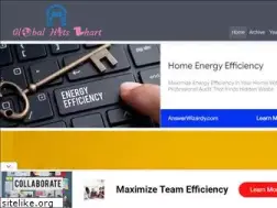 Sites similar to globalhitschart.com
