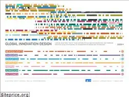 Sites similar to globalinnovationdesign.org