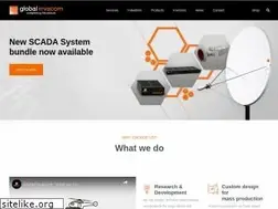 Sites similar to globalinvacom.com