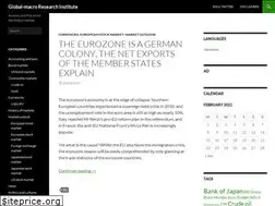 Sites similar to globalmacroresearch.org