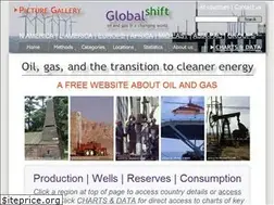 Sites similar to globalshift.co.uk