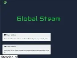 Sites similar to globalsteam.online