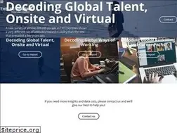 Sites similar to globaltalentsurvey.com