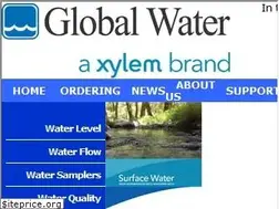 Sites similar to globalw.com