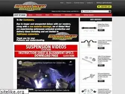 Sites similar to globalwest.net