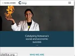 Sites similar to globalwomen.org.nz