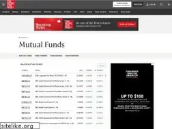 Sites similar to globefund.com