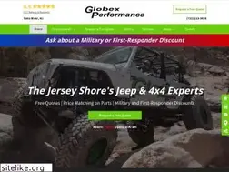 Sites similar to globexperformance.com