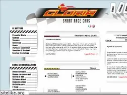 Sites similar to gloriacars.com