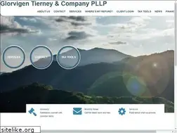 Sites similar to glorvigen.com