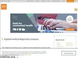 Sites similar to glucoline.com