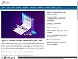 Sites similar to glucophagemetformin.com