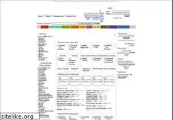 Sites similar to glumite.ro