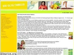 Sites similar to glyx-tabelle.de