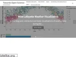 Sites similar to gmallya.com