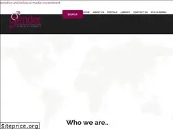 Sites similar to gmc.org.zw