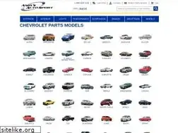 Sites similar to gmcrossover.com