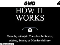 Sites similar to gmdcanberra.com.au