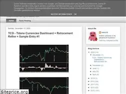 Sites similar to gmtsmy.blogspot.com