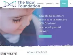 Sites similar to gnao1.org