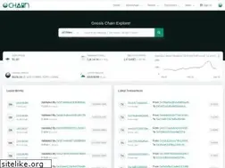 Sites similar to gnosisscan.io