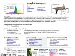 Sites similar to gnuplot.info