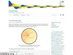 Sites similar to gnuplotting.org