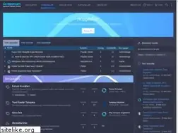 Sites similar to go-opencart.com