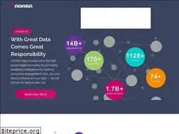 Sites similar to go.adara.com