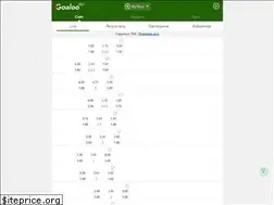 Sites similar to goalooru.com