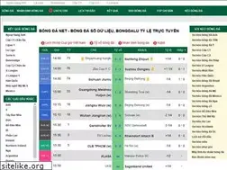 Sites similar to goaltintuc.com