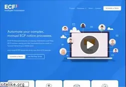 Sites similar to goecfx.com