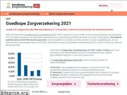Sites similar to goedkopezorgverzekering2019.nl