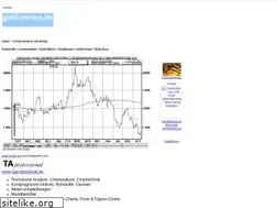 Sites similar to gold-minen.de