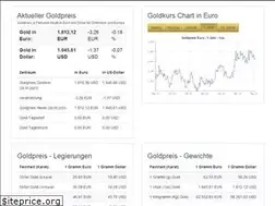 Sites similar to gold-preis.at