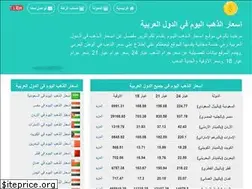 Sites similar to gold-price-today.net