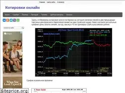 Sites similar to gold-today.ru