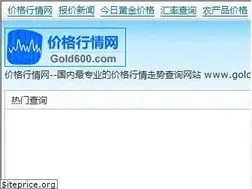 Sites similar to gold600.com