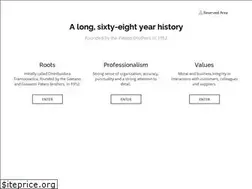 Sites similar to goldamerica.net
