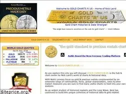 Sites similar to goldchartsrus.com